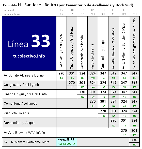 tarifa línea 33h